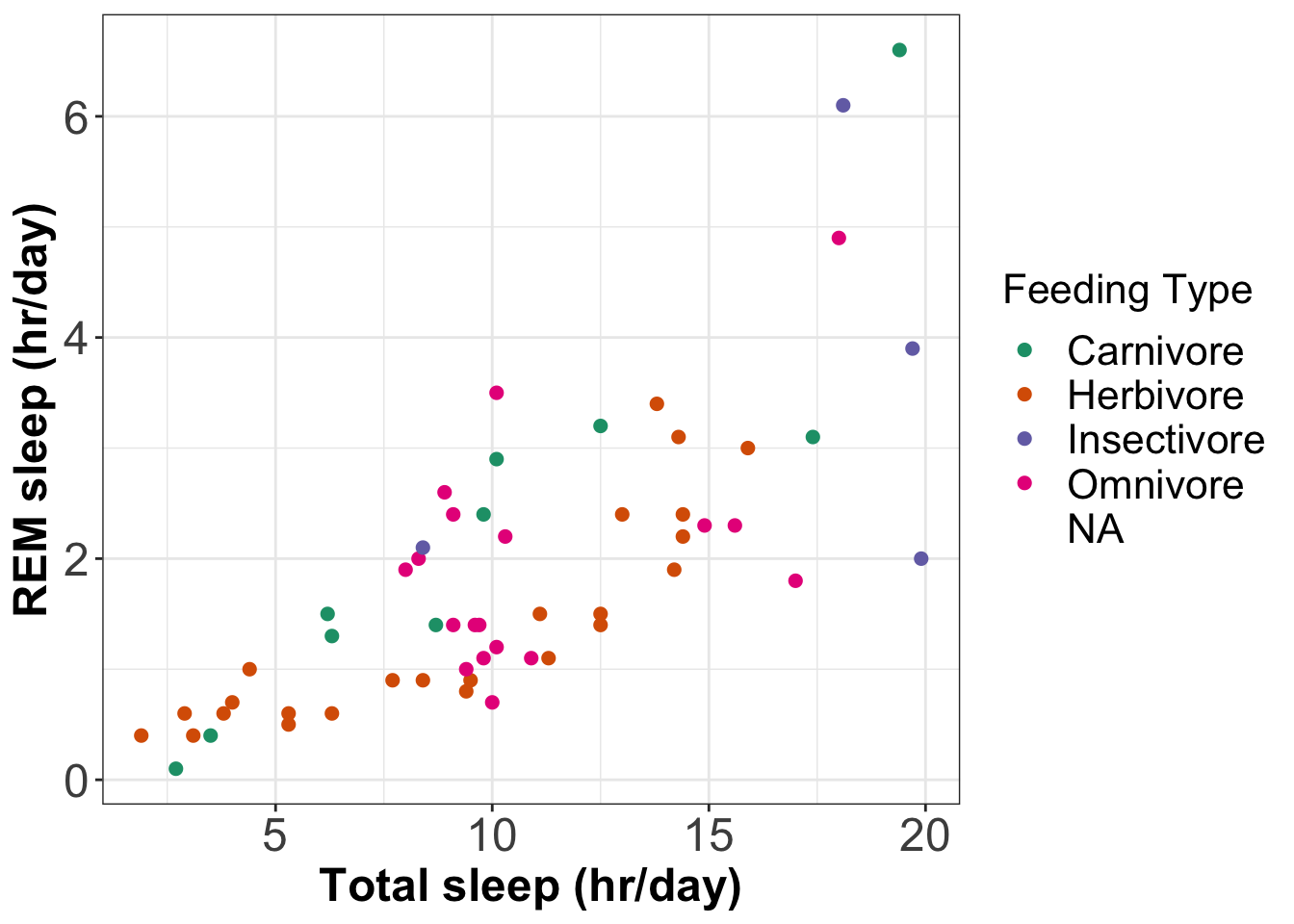 ggplot example 8